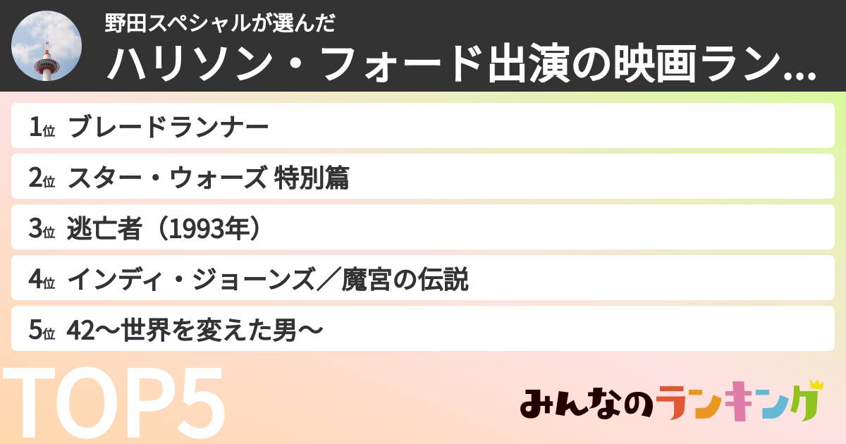 野田スペシャルさんの「ハリソン・フォード出演の映画ランキング」