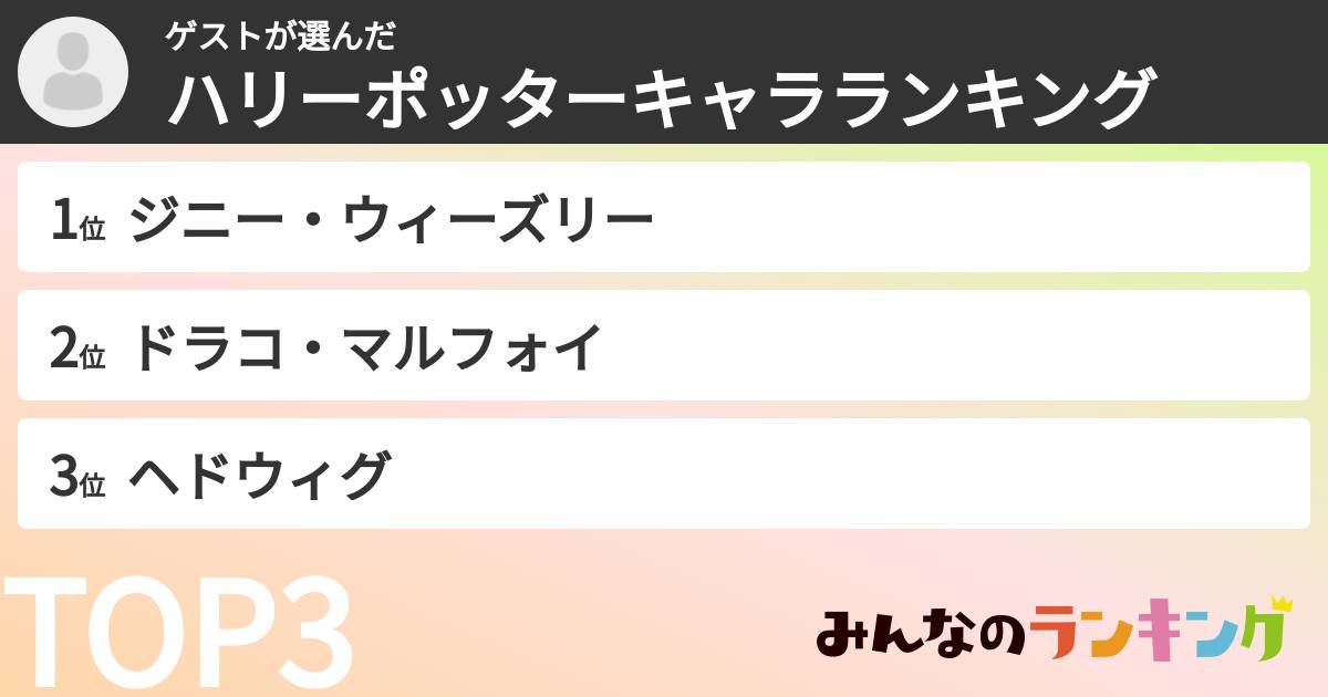 ゲストさんの「ハリーポッターキャラランキング」