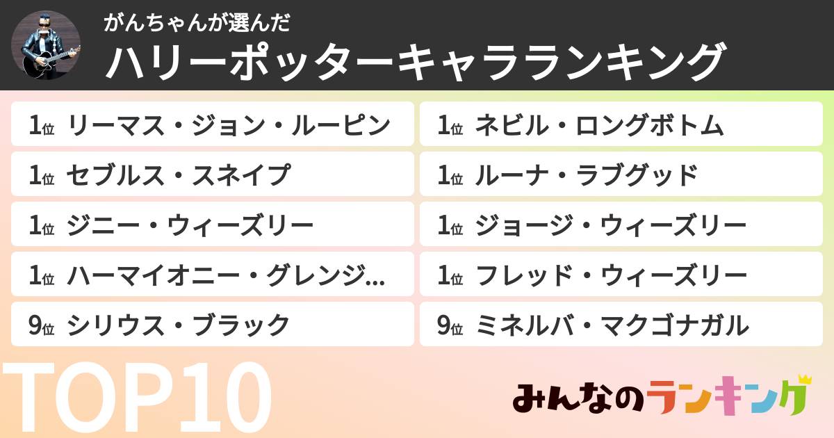 がんちゃんさんの「ハリーポッターキャラランキング」
