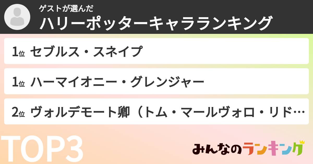 ゲストさんの「ハリーポッターキャラランキング」