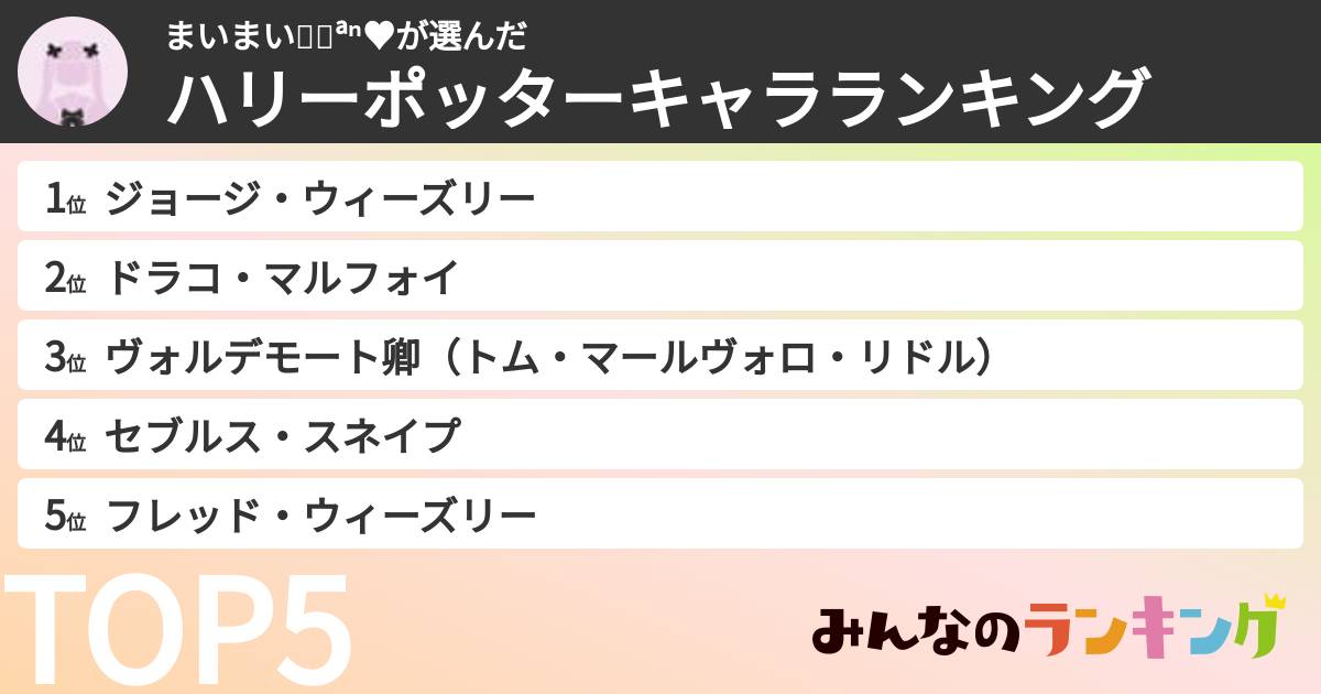 まいまいᒼᑋªⁿ♥︎さんの「ハリーポッターキャラランキング」