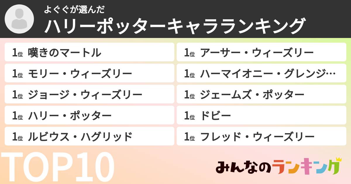 よぐぐさんの「ハリーポッターキャラランキング」