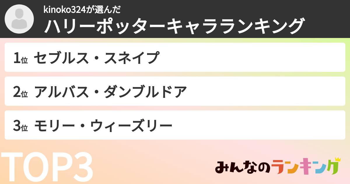 kinoko324さんの「ハリーポッターキャラランキング」
