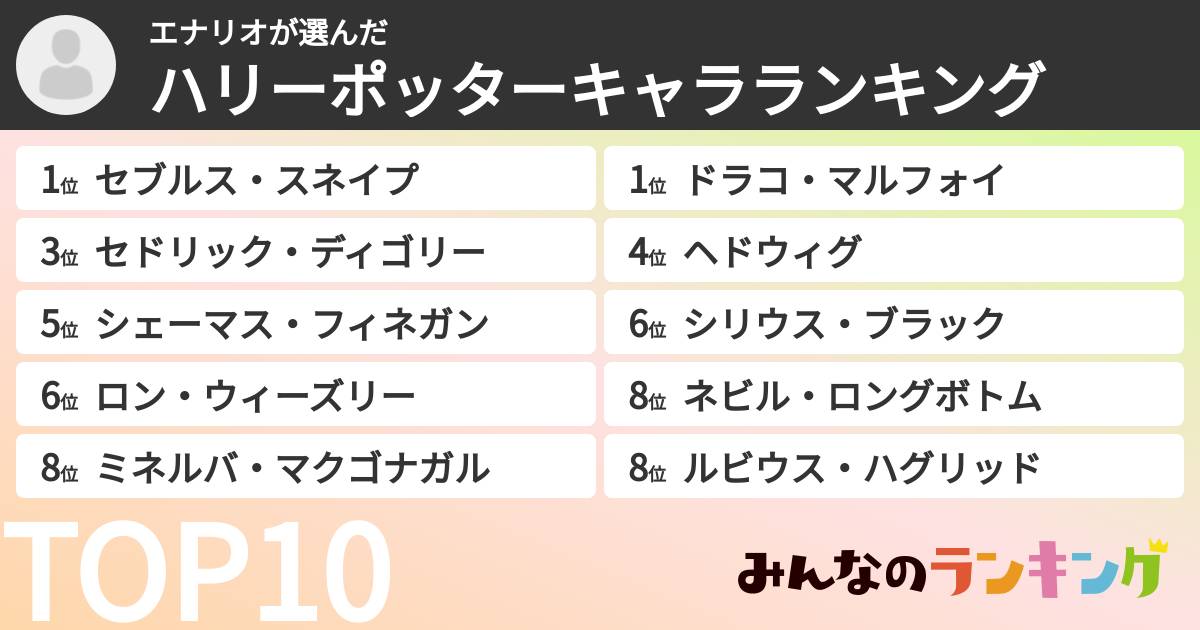 エナリオさんの「ハリーポッターキャラランキング」