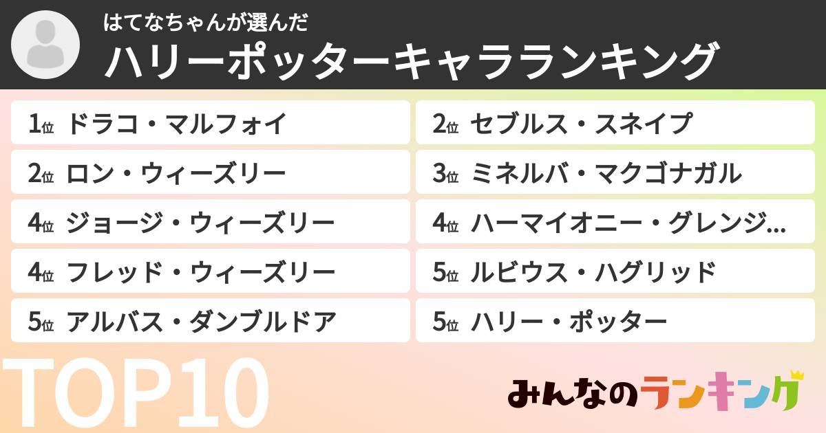 はてなちゃんさんの「ハリーポッターキャラランキング」