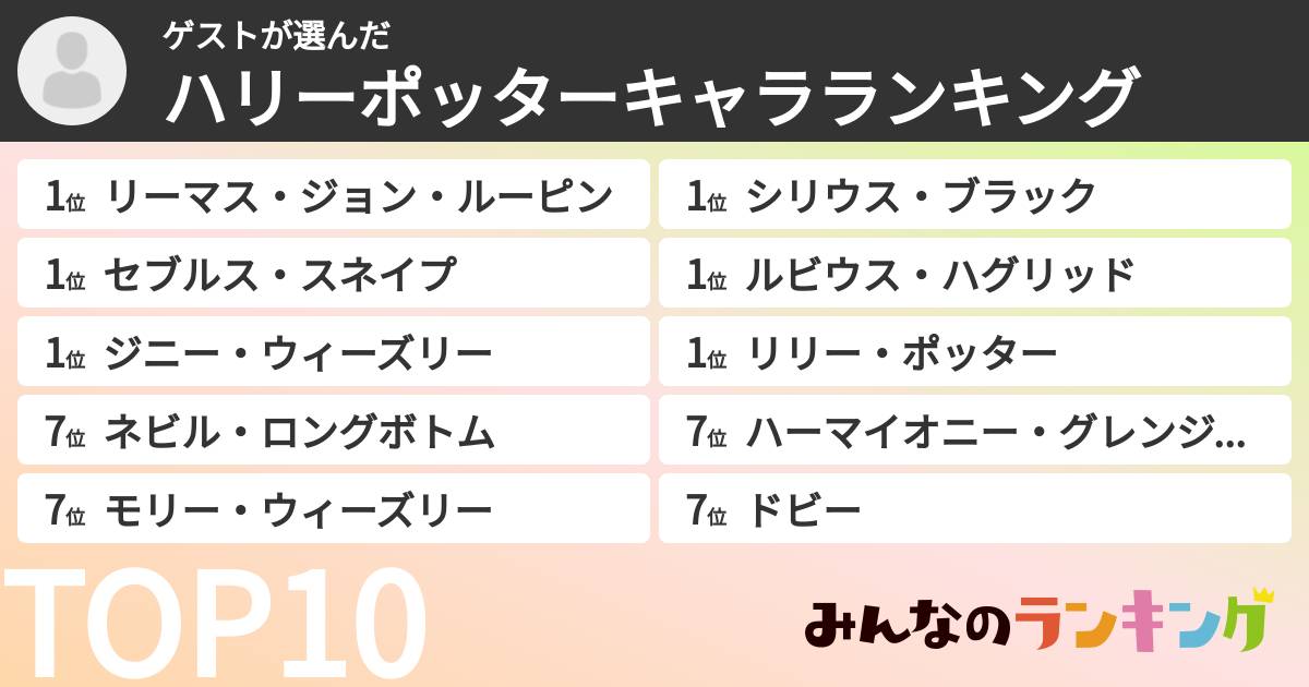 ゲストさんの「ハリーポッターキャラランキング」