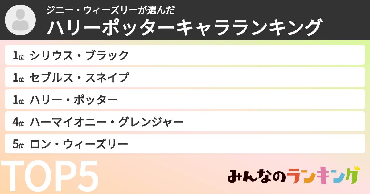 ジニー・ウィーズリーさんの「ハリーポッターキャラランキング」