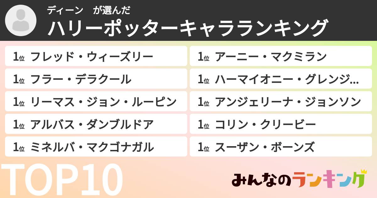 ディーン　さんの「ハリーポッターキャラランキング」