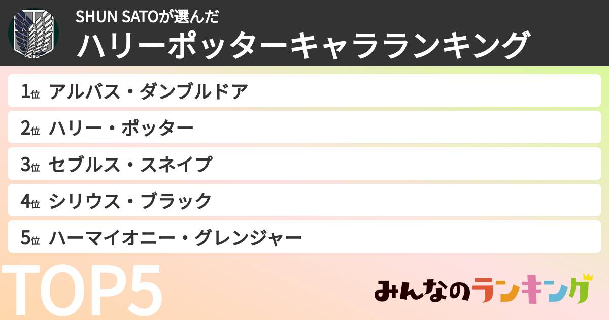SHUN SATOさんの「ハリーポッターキャラランキング」
