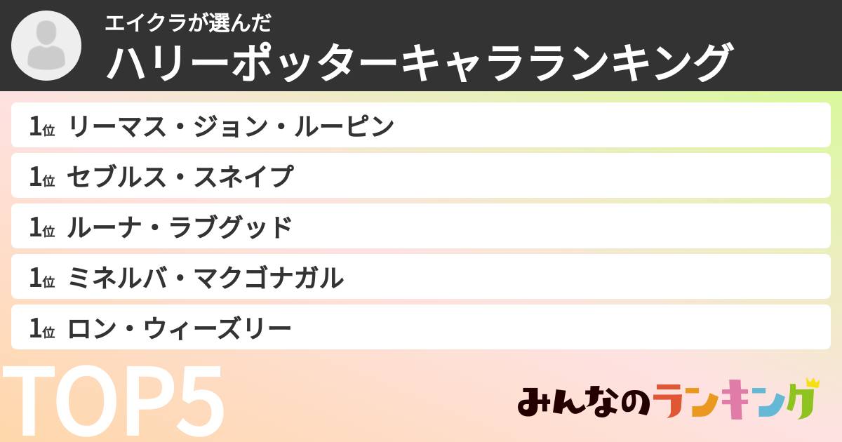 エイクラさんの「ハリーポッターキャラランキング」
