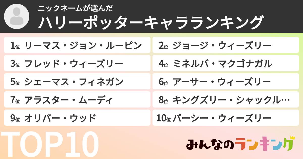 ニックネームさんの「ハリーポッターキャラランキング」