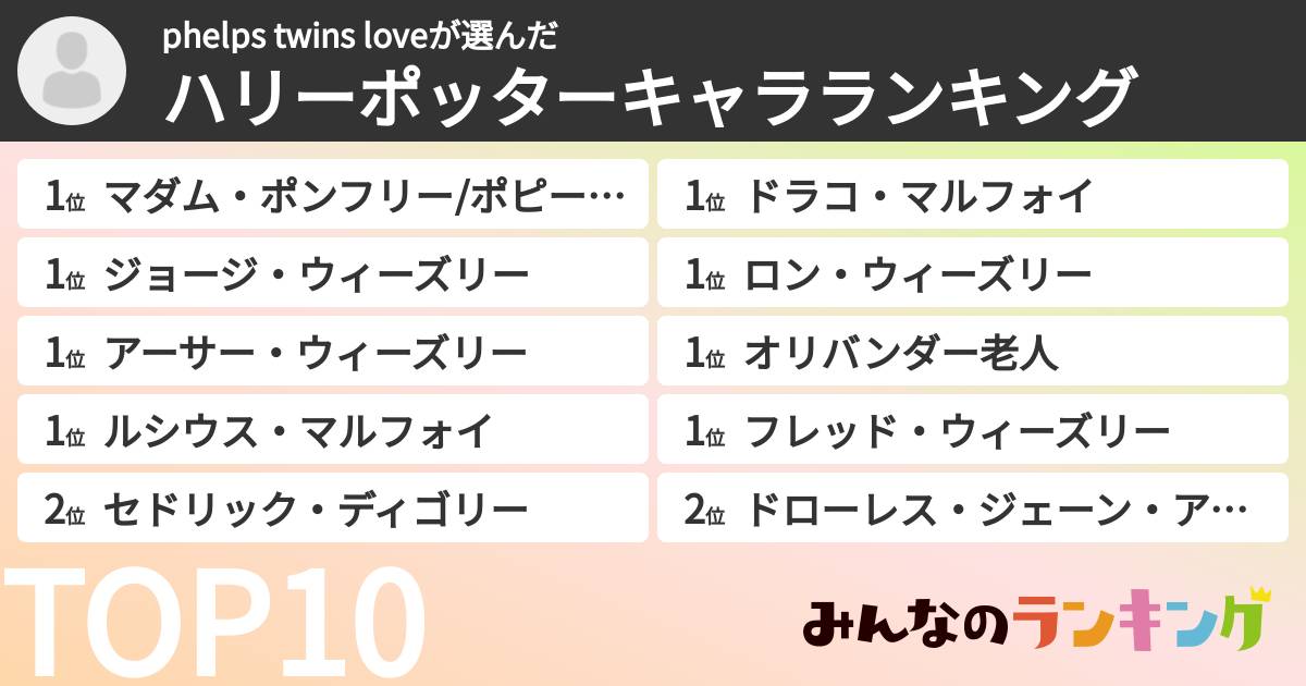 phelps twins loveさんの「ハリーポッターキャラランキング」