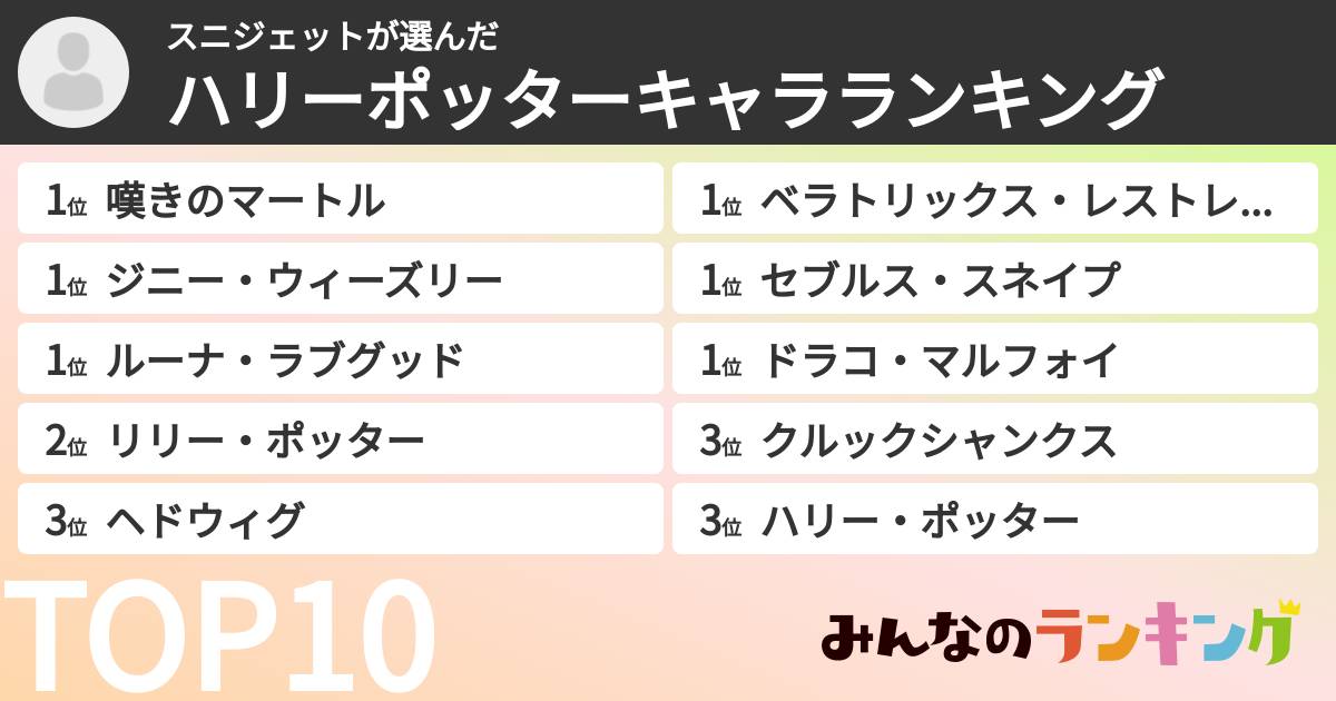 スニジェットさんの「ハリーポッターキャラランキング」