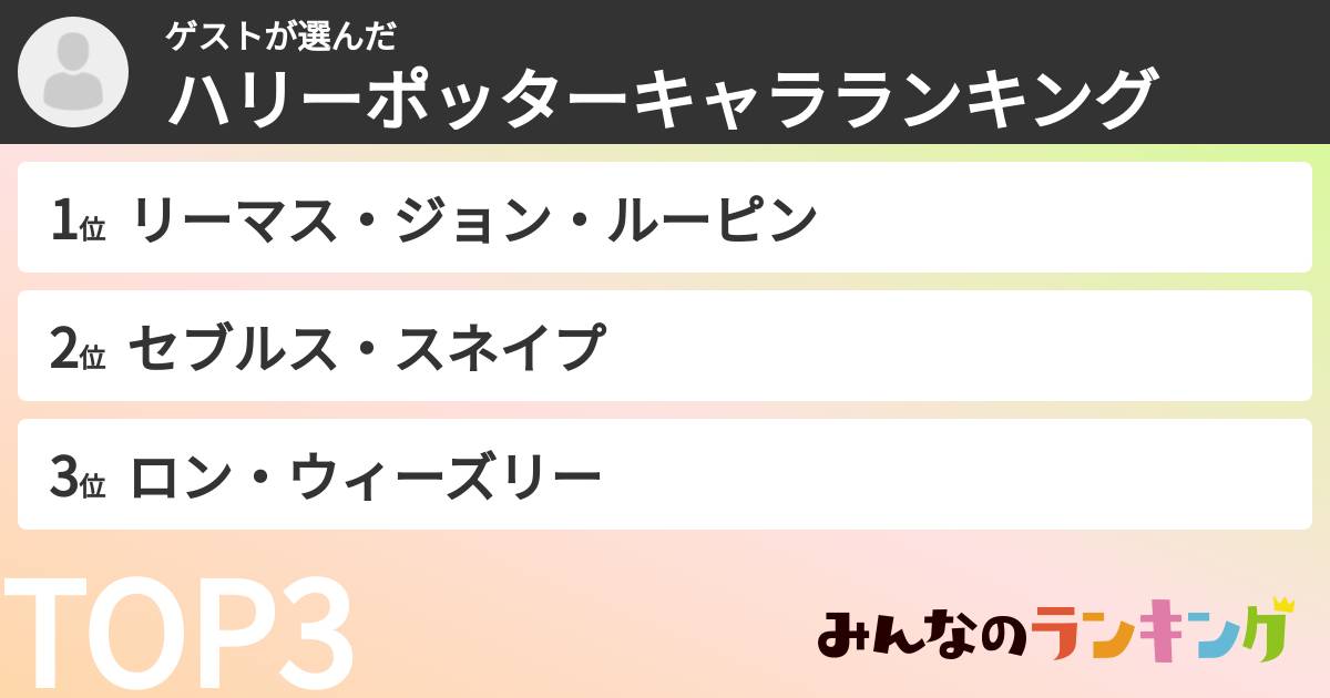 ゲストさんの「ハリーポッターキャラランキング」