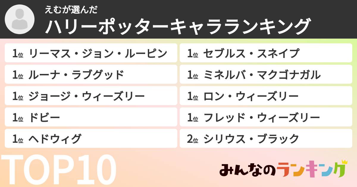 えむさんの「ハリーポッターキャラランキング」
