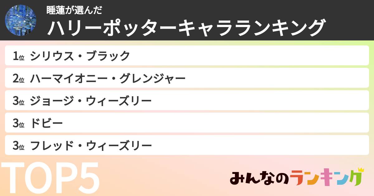 睡蓮さんの「ハリーポッターキャラランキング」