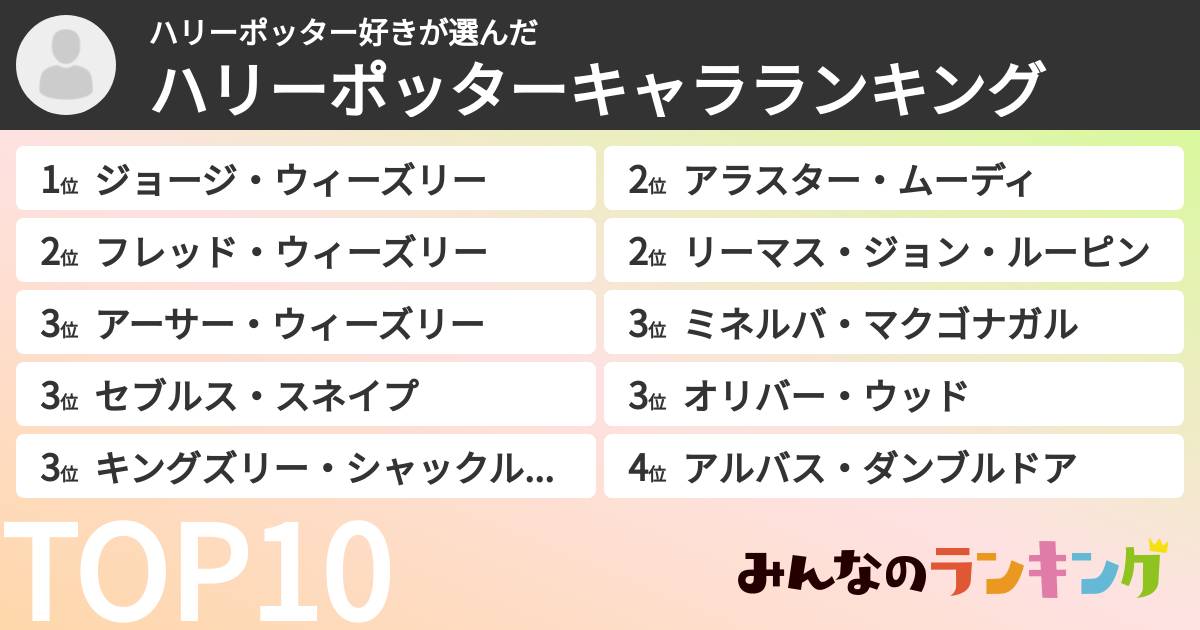 ハリーポッター好きさんの「ハリーポッターキャラランキング」