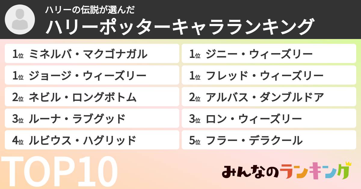 ハリーの伝説さんの「ハリーポッターキャラランキング」