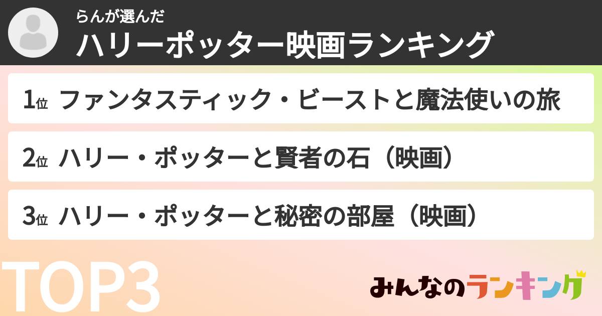 らんさんの「ハリーポッター映画ランキング」