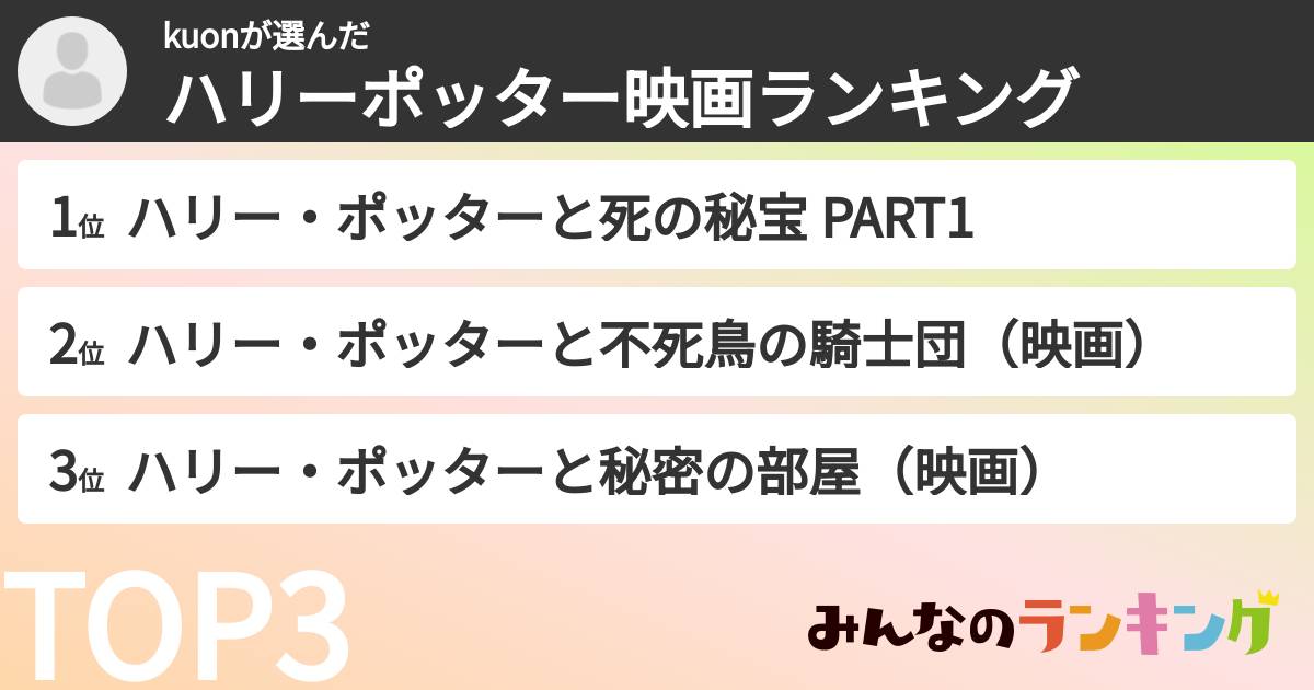 kuonさんの「ハリーポッター映画ランキング」