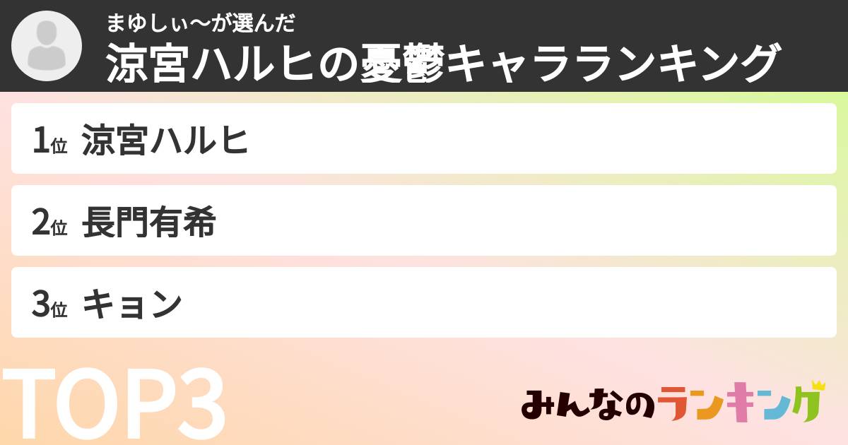 まゆしぃ～さんの「涼宮ハルヒの憂鬱キャラランキング」