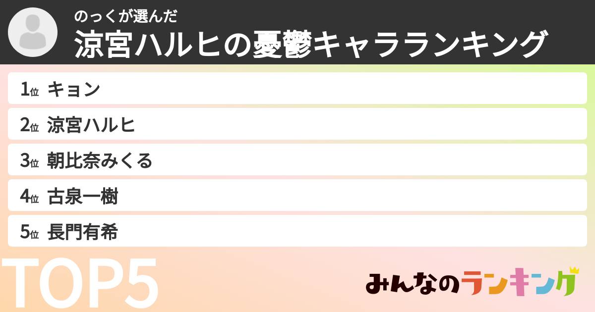 のっくさんの「涼宮ハルヒの憂鬱キャラランキング」