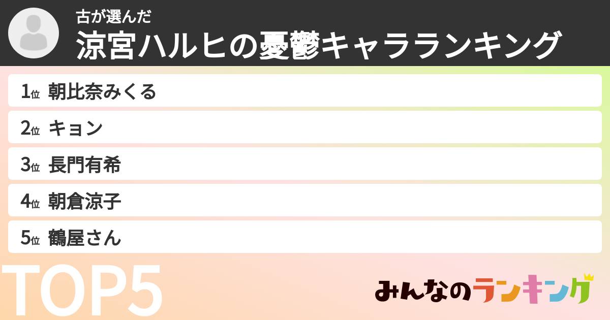 古さんの「涼宮ハルヒの憂鬱キャラランキング」