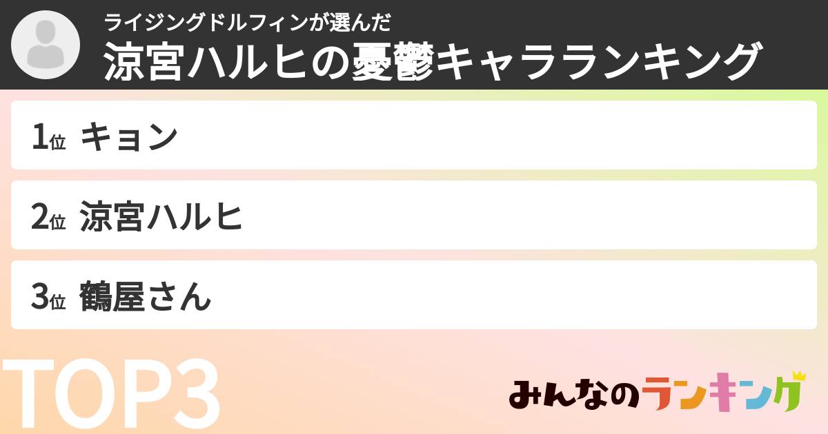 ライジングドルフィンさんの「涼宮ハルヒの憂鬱キャラランキング」