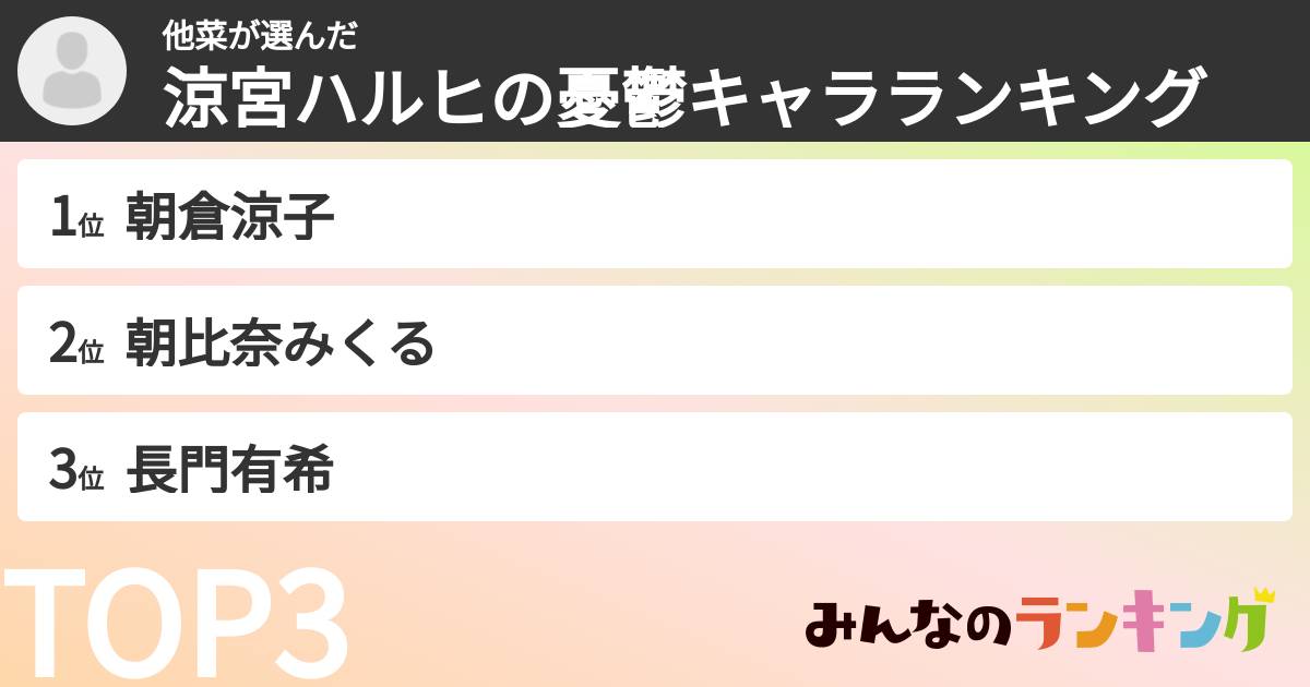 他菜さんの「涼宮ハルヒの憂鬱キャラランキング」