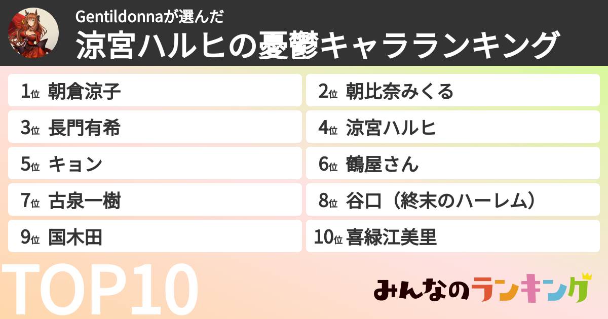 Gentildonnaさんの「涼宮ハルヒの憂鬱キャラランキング」