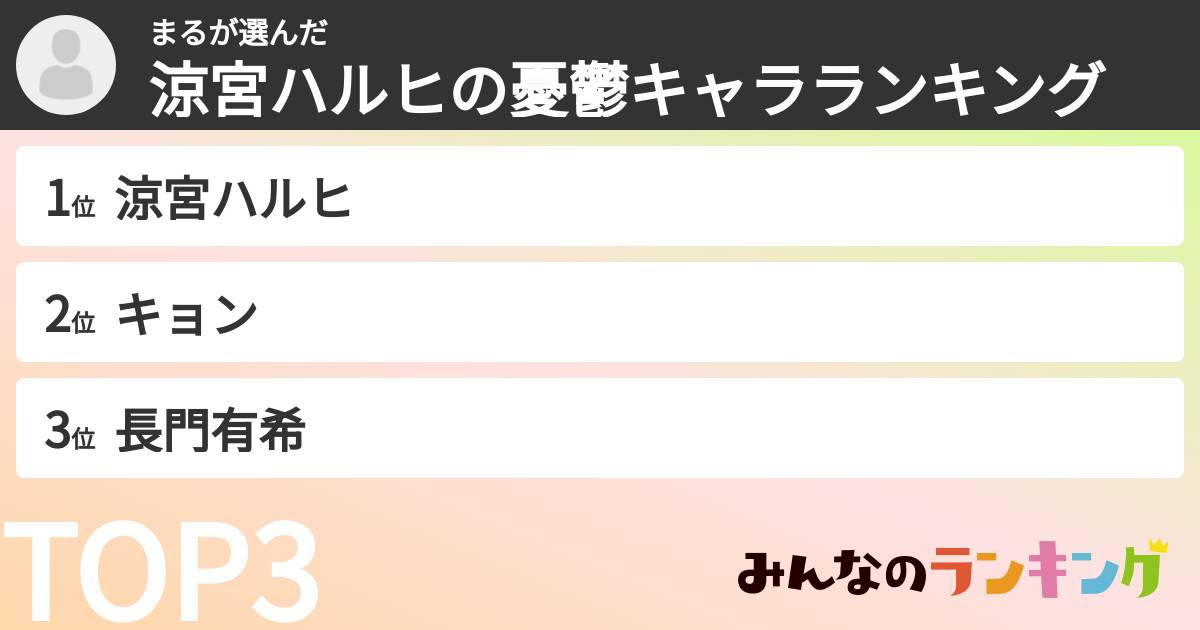 まるさんの「涼宮ハルヒの憂鬱キャラランキング」