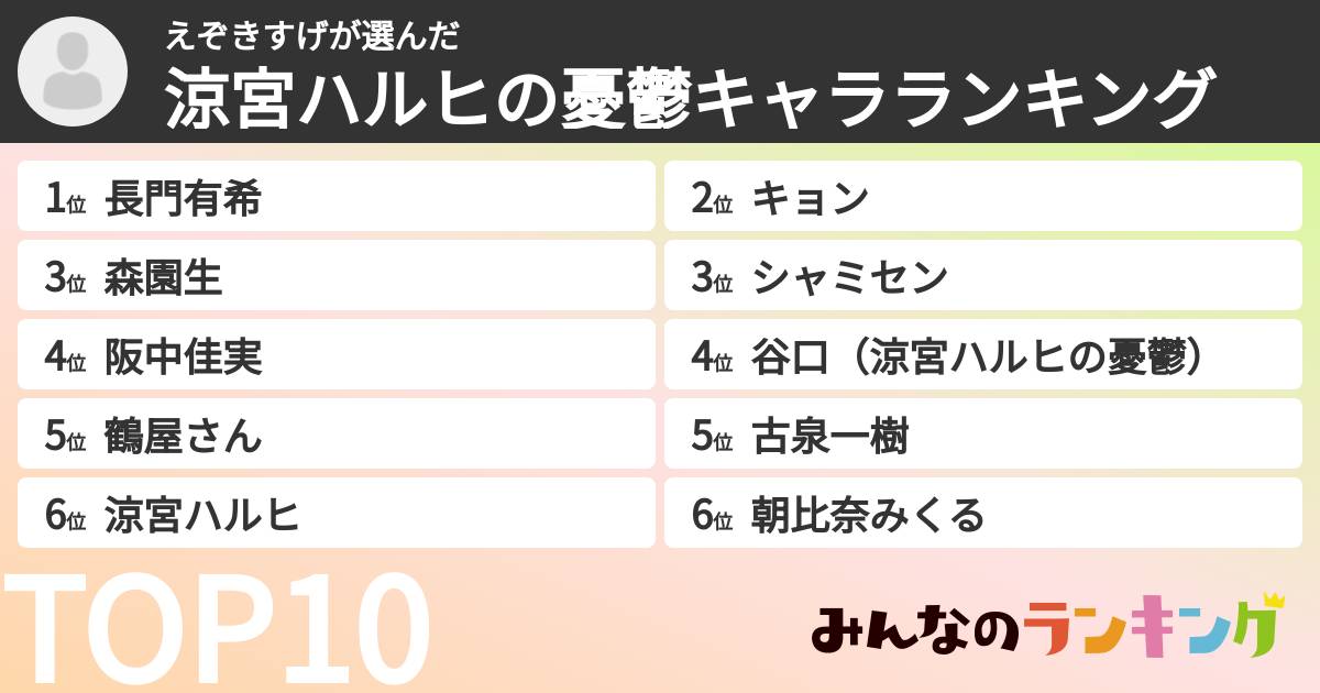 えぞきすげさんの「涼宮ハルヒの憂鬱キャラランキング」
