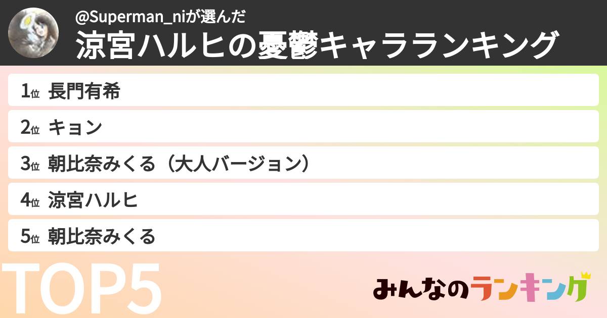 @Superman_niさんの「涼宮ハルヒの憂鬱キャラランキング」