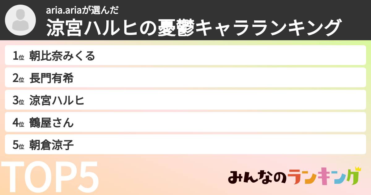 aria.ariaさんの「涼宮ハルヒの憂鬱キャラランキング」