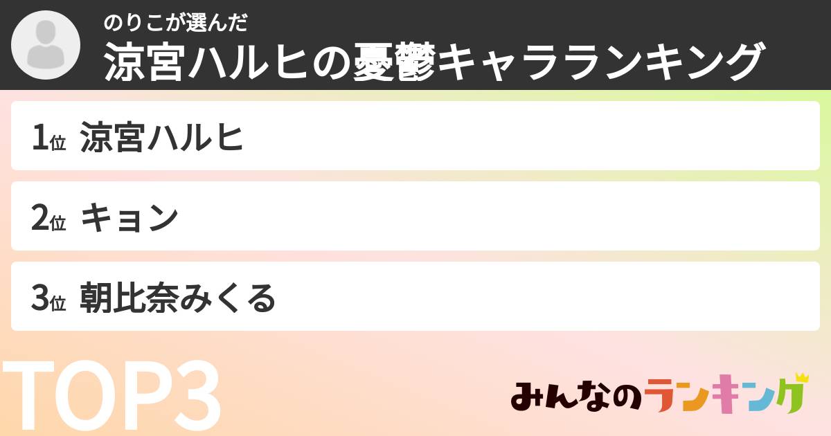 のりこさんの「涼宮ハルヒの憂鬱キャラランキング」