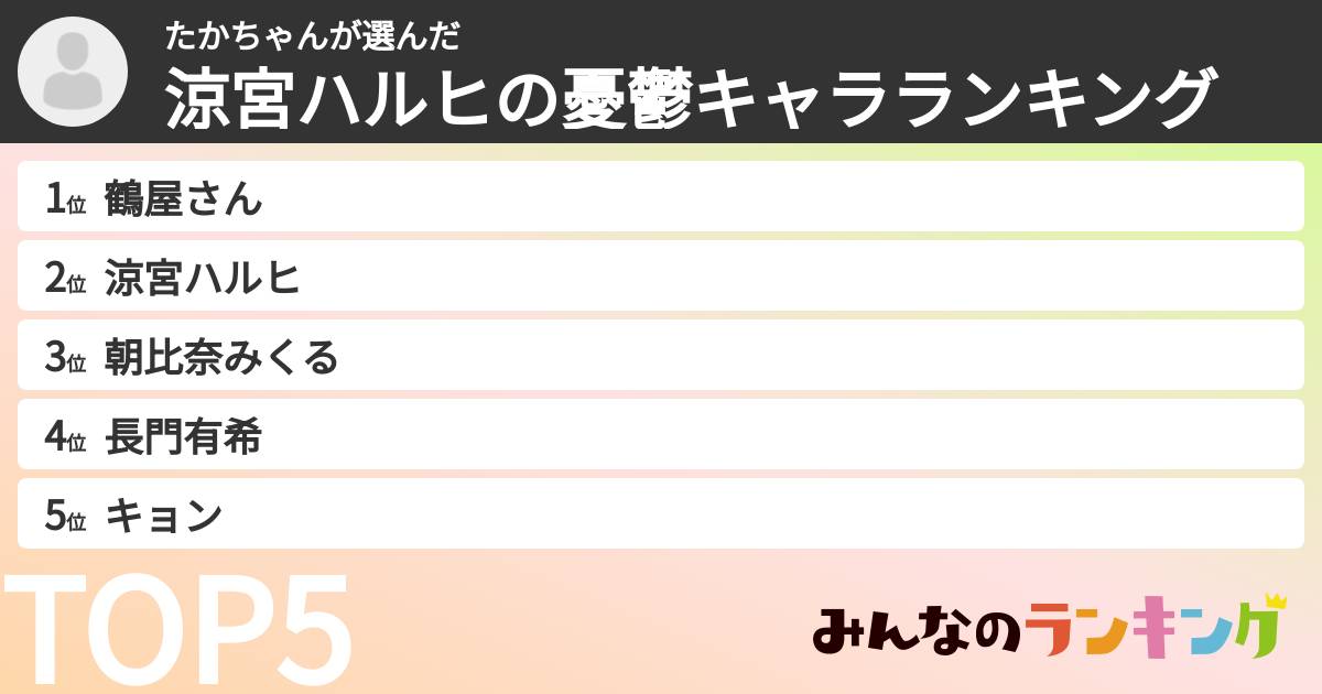 たかちゃんさんの「涼宮ハルヒの憂鬱キャラランキング」