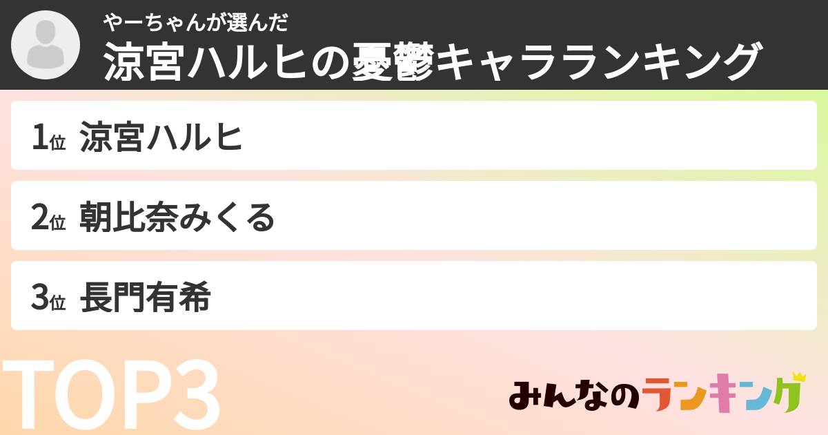 やーちゃんさんの「涼宮ハルヒの憂鬱キャラランキング」