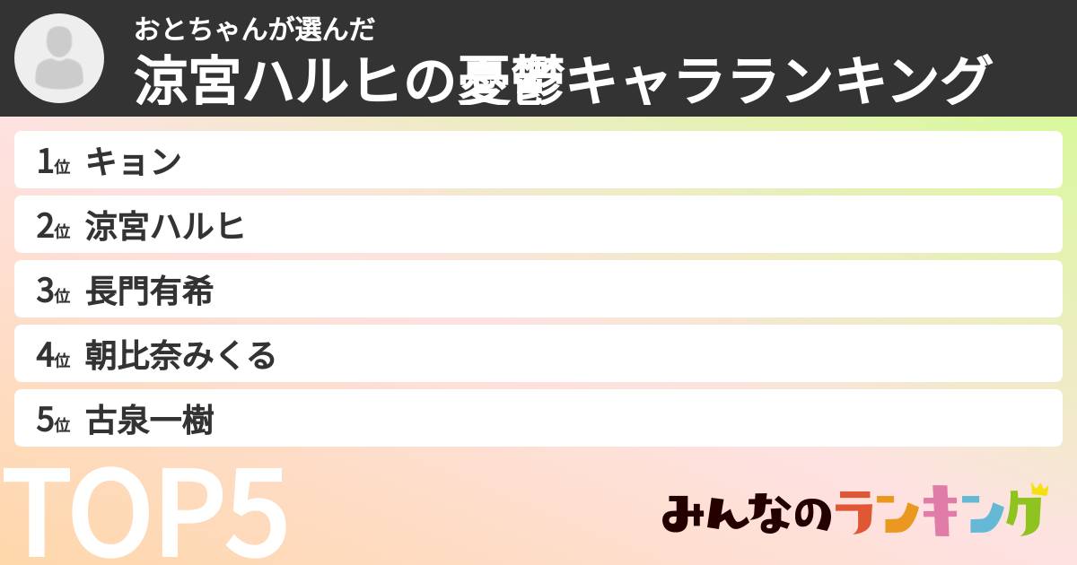 おとちゃんさんの「涼宮ハルヒの憂鬱キャラランキング」