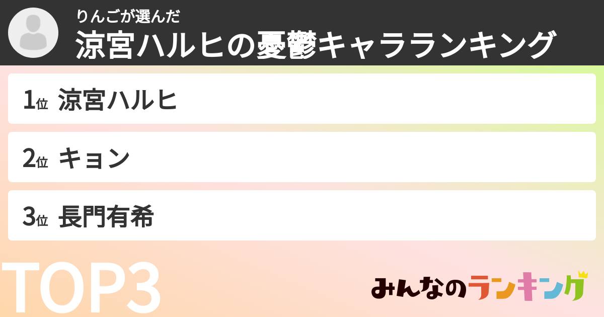 りんごさんの「涼宮ハルヒの憂鬱キャラランキング」