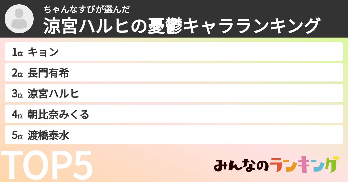 ちゃんなすびさんの「涼宮ハルヒの憂鬱キャラランキング」