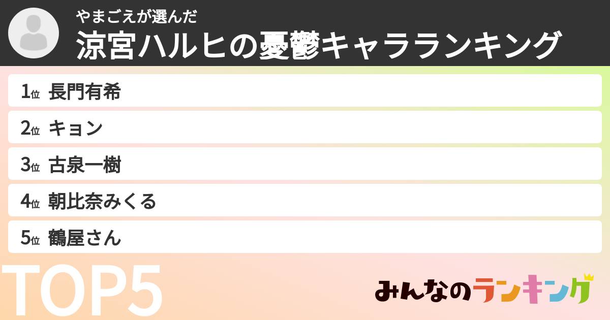 やまごえさんの「涼宮ハルヒの憂鬱キャラランキング」