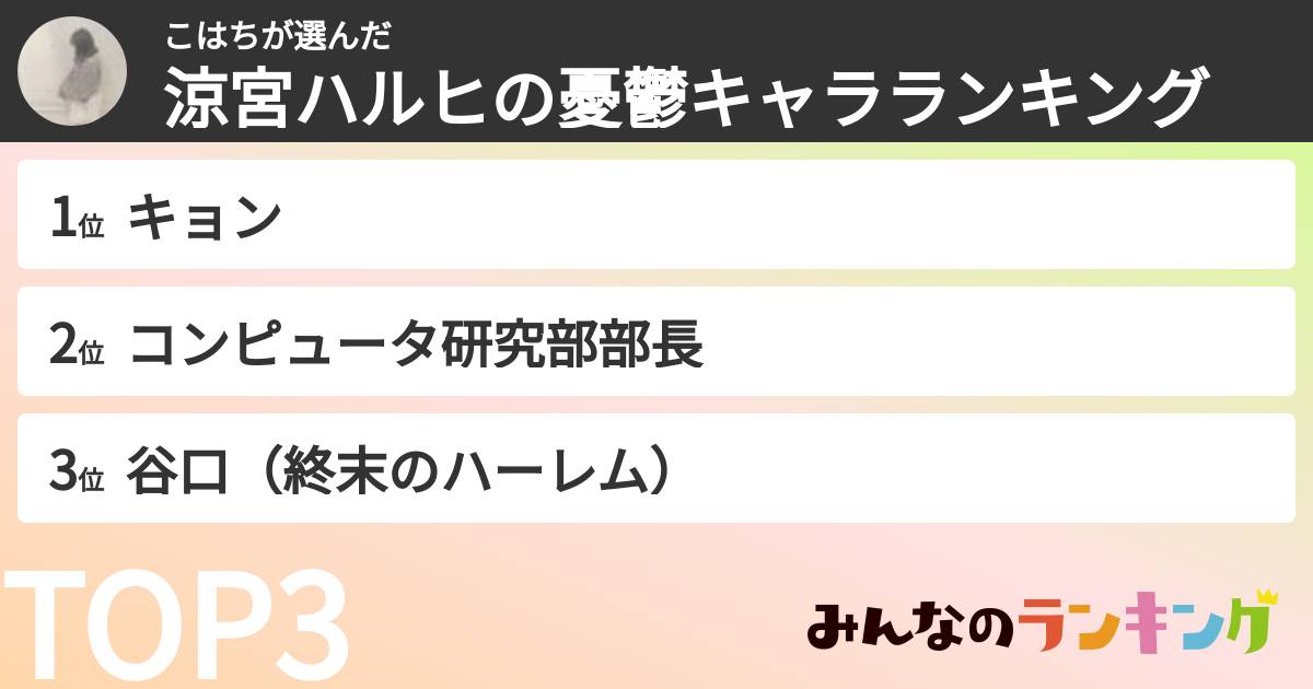 こはちさんの「涼宮ハルヒの憂鬱キャラランキング」