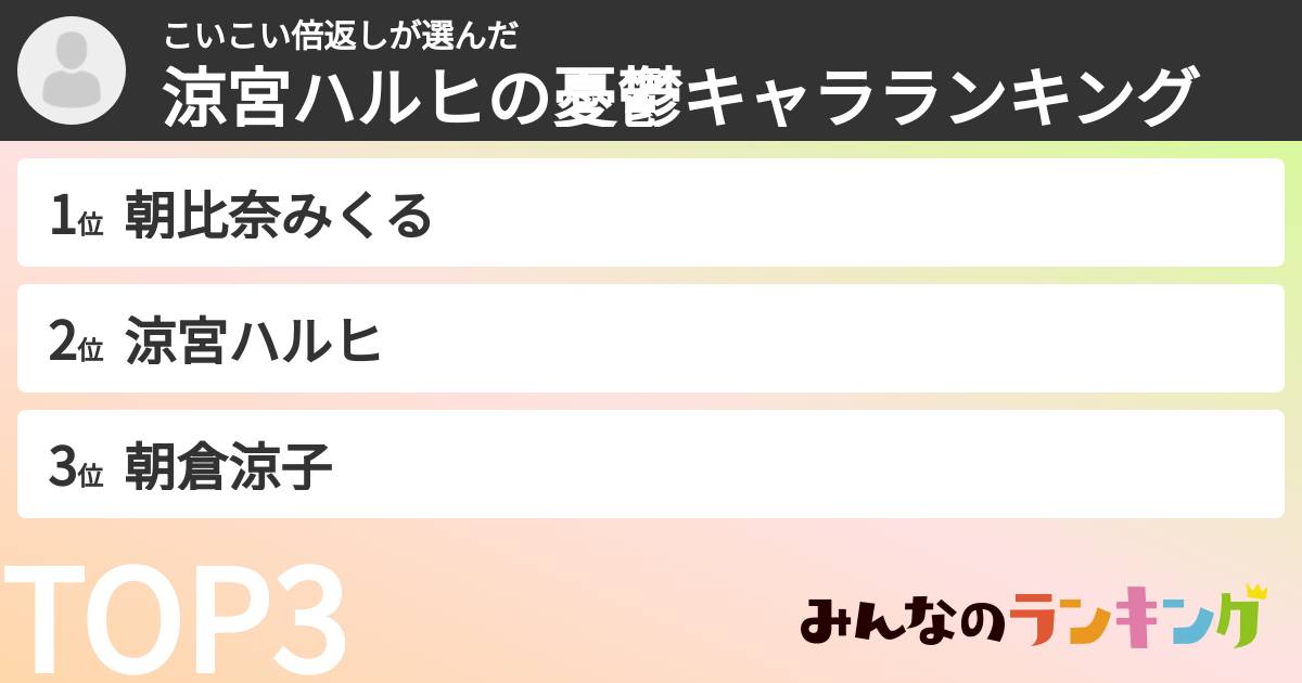 こいこい倍返しさんの「涼宮ハルヒの憂鬱キャラランキング」