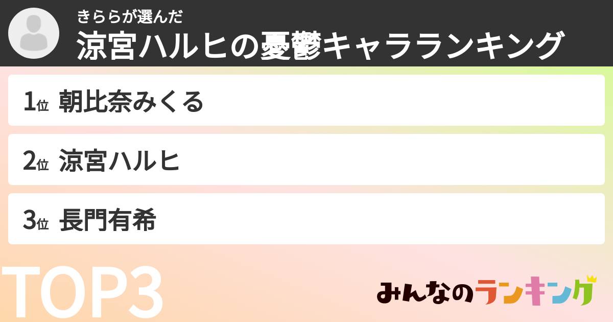 きららさんの「涼宮ハルヒの憂鬱キャラランキング」