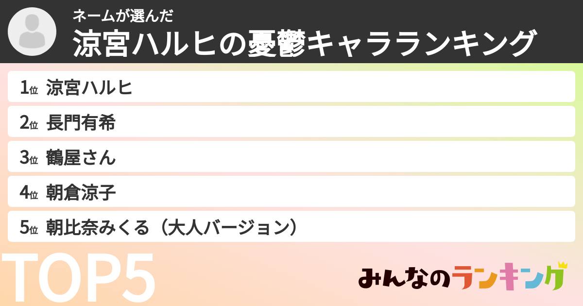 ネームさんの「涼宮ハルヒの憂鬱キャラランキング」