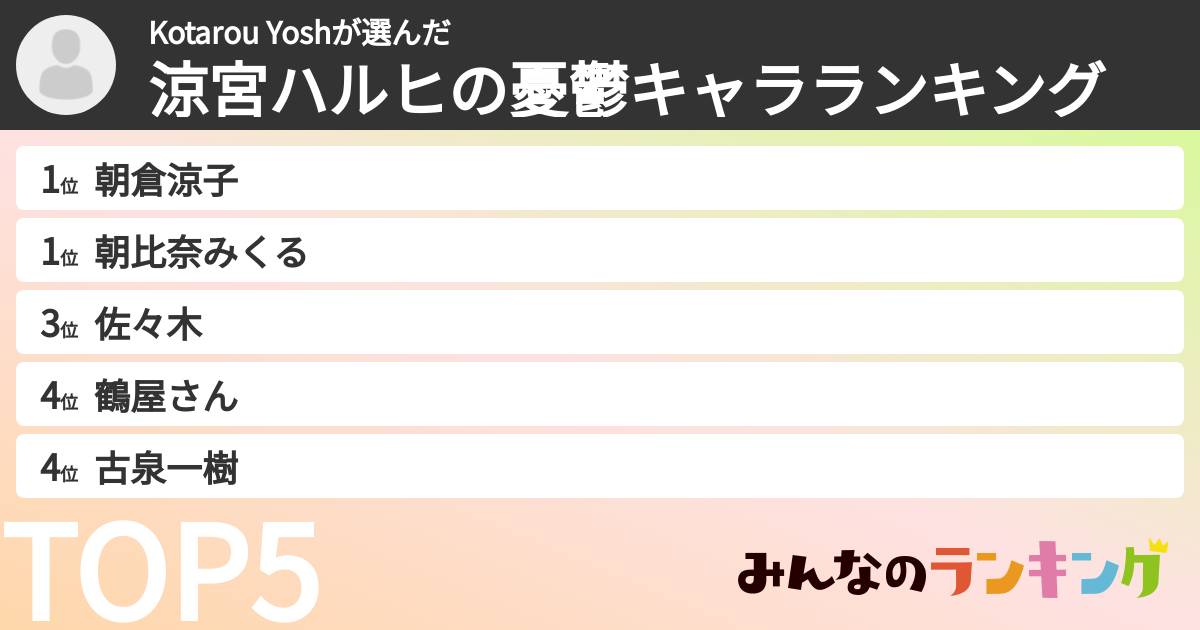Kotarou Yoshさんの「涼宮ハルヒの憂鬱キャラランキング」