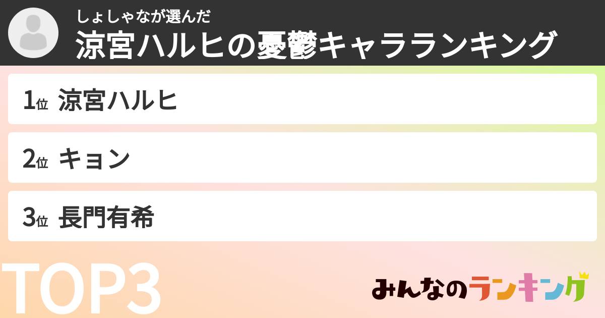 しょしゃなさんの「涼宮ハルヒの憂鬱キャラランキング」