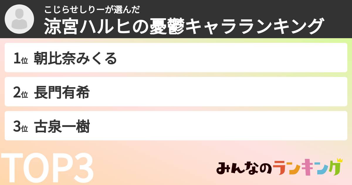 こじらせしりーさんの「涼宮ハルヒの憂鬱キャラランキング」