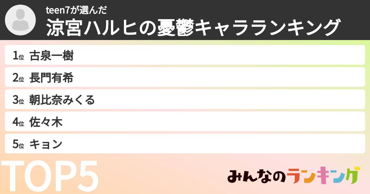 teen7さんの「涼宮ハルヒの憂鬱キャラランキング」