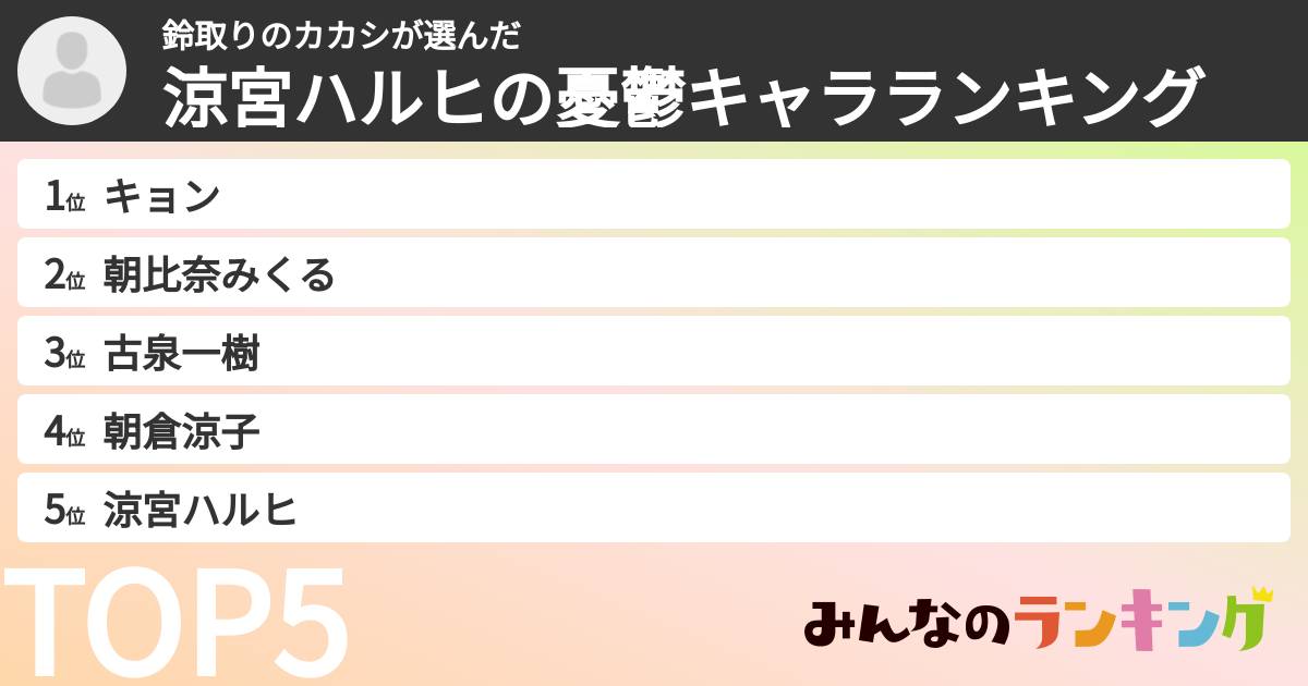 鈴取りのカカシさんの「涼宮ハルヒの憂鬱キャラランキング」